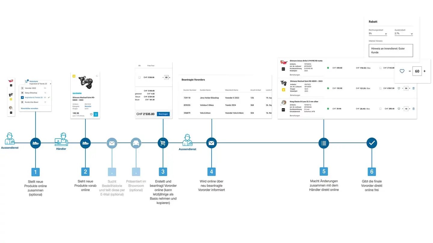 Case Study: Fuchs-Movesa (FUMO)-Impression #4.2